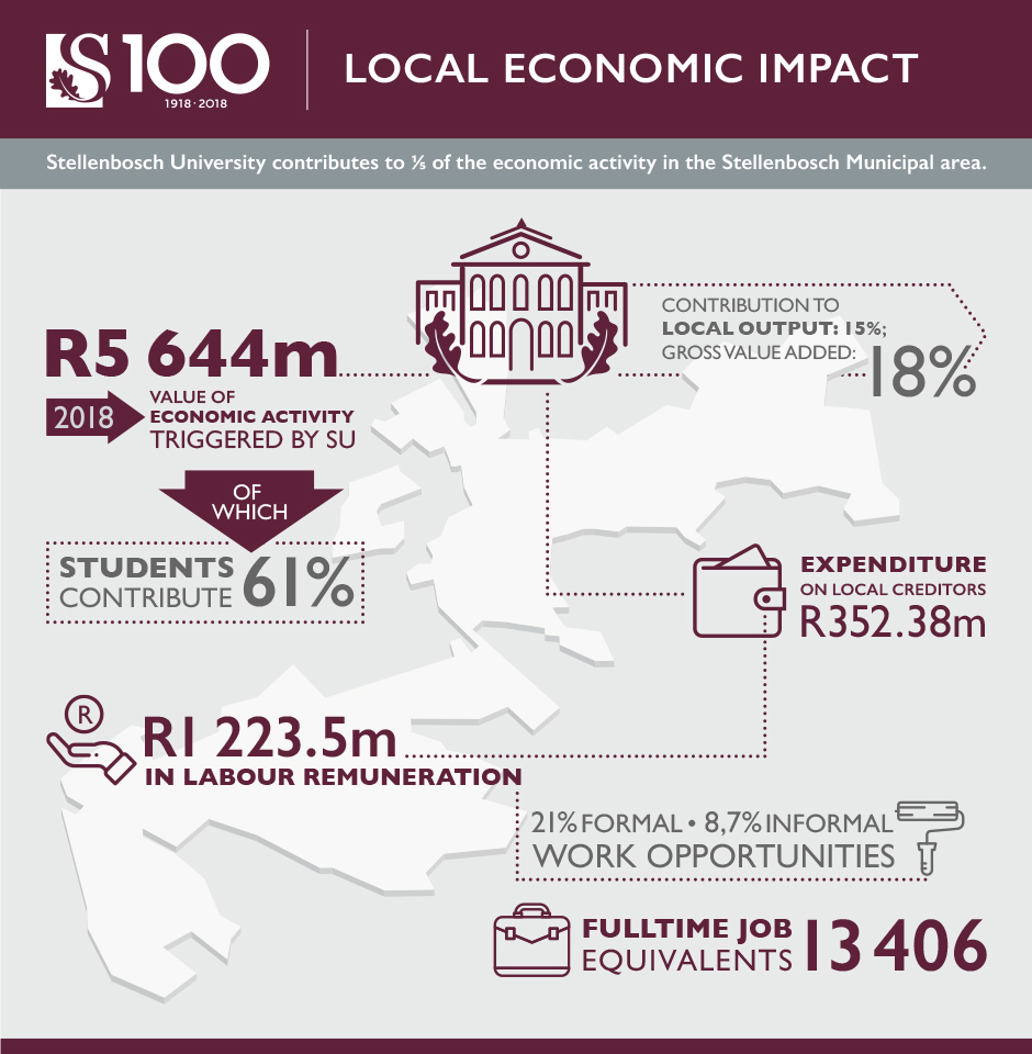 SU_Regional_Economic_Impact_infographic.jpg